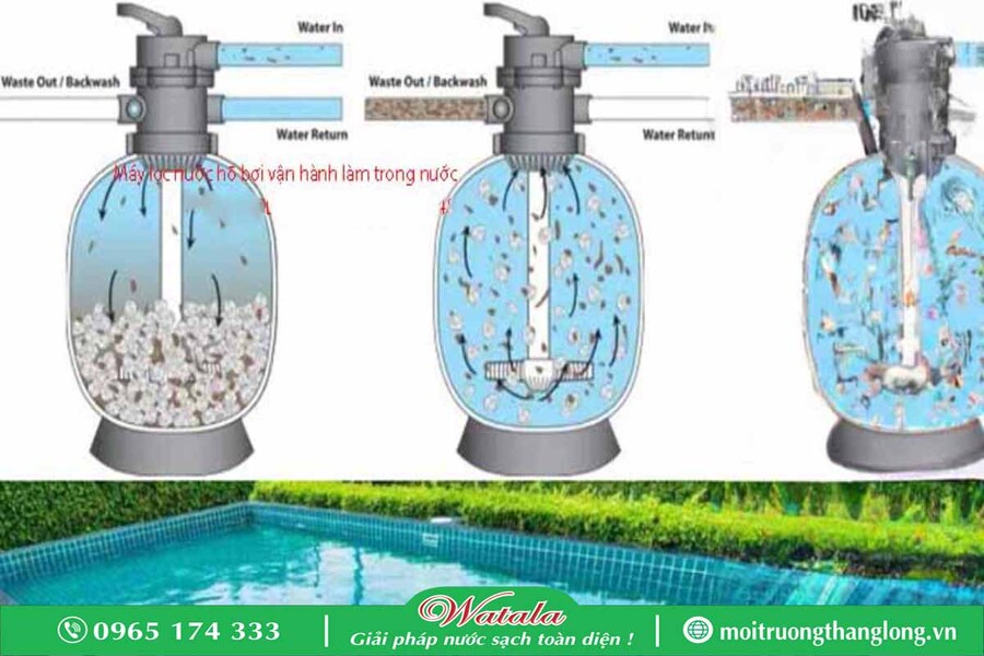 Thiết Bị Lọc Nước Hồ Bơi